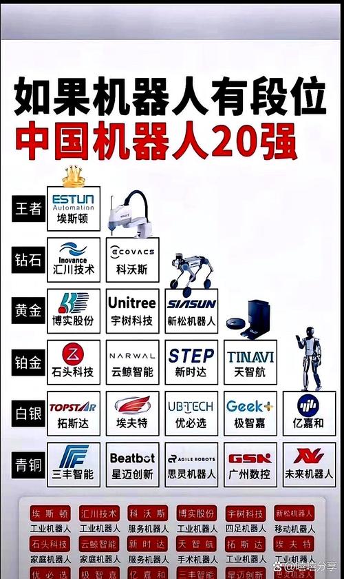国产机器人厉害了! 汇川技术一季度净赚13亿,真是"钻石"级表现