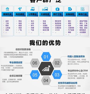 AI电销机器人 AI电话营销助理 人工智能OME机器人 智能客服 群呼
